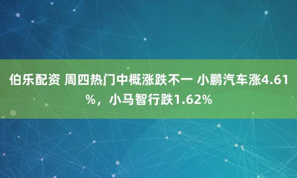 伯乐配资 周四热门中概涨跌不一 小鹏汽车涨4.61%，小马智行跌1.62%